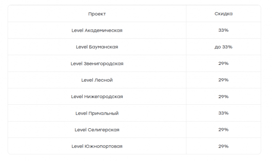 Level Group