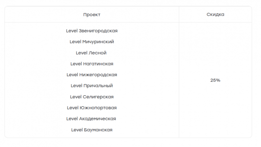 Level Group
